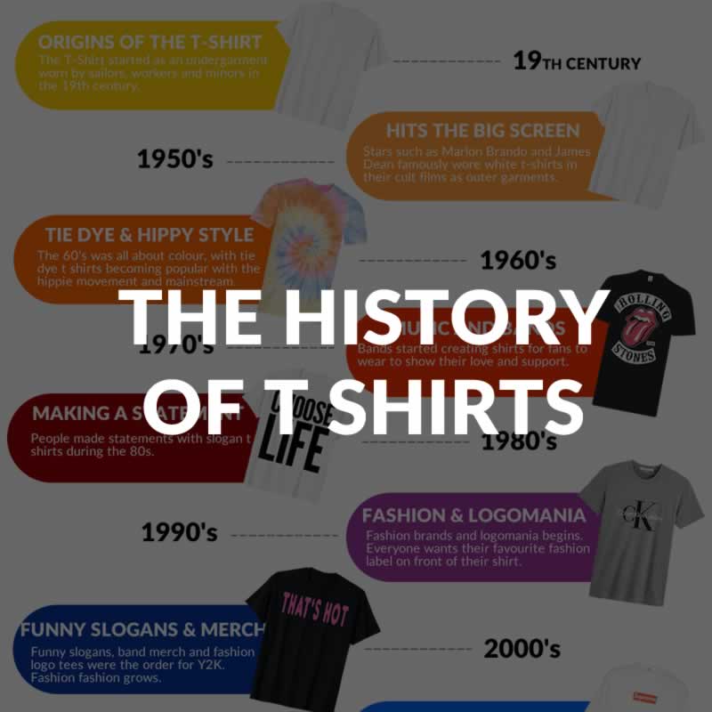 The History Of T-Shirts & Their Humble Origin (T-Shirt History Timeline)